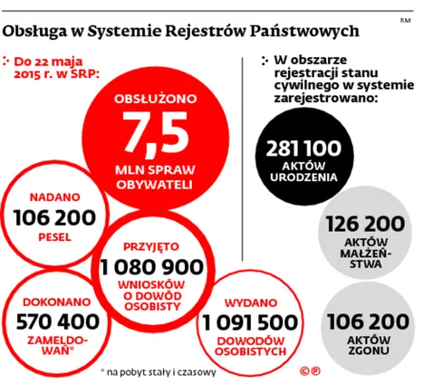 2216229-obsluga-w-systemie-rejestrow.jpg
