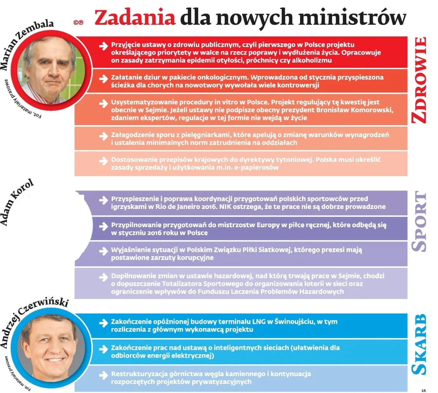 Zadania dla nowych ministrów