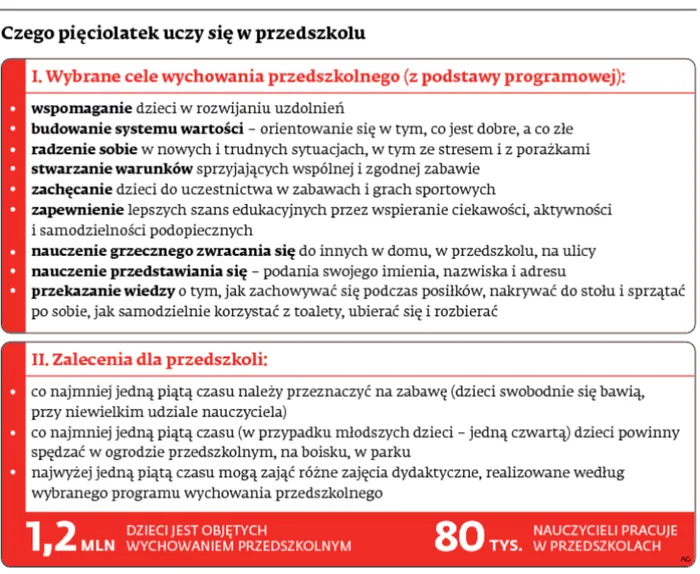 1921555-czego-pieciolatek-uczy-sie-w.jpg