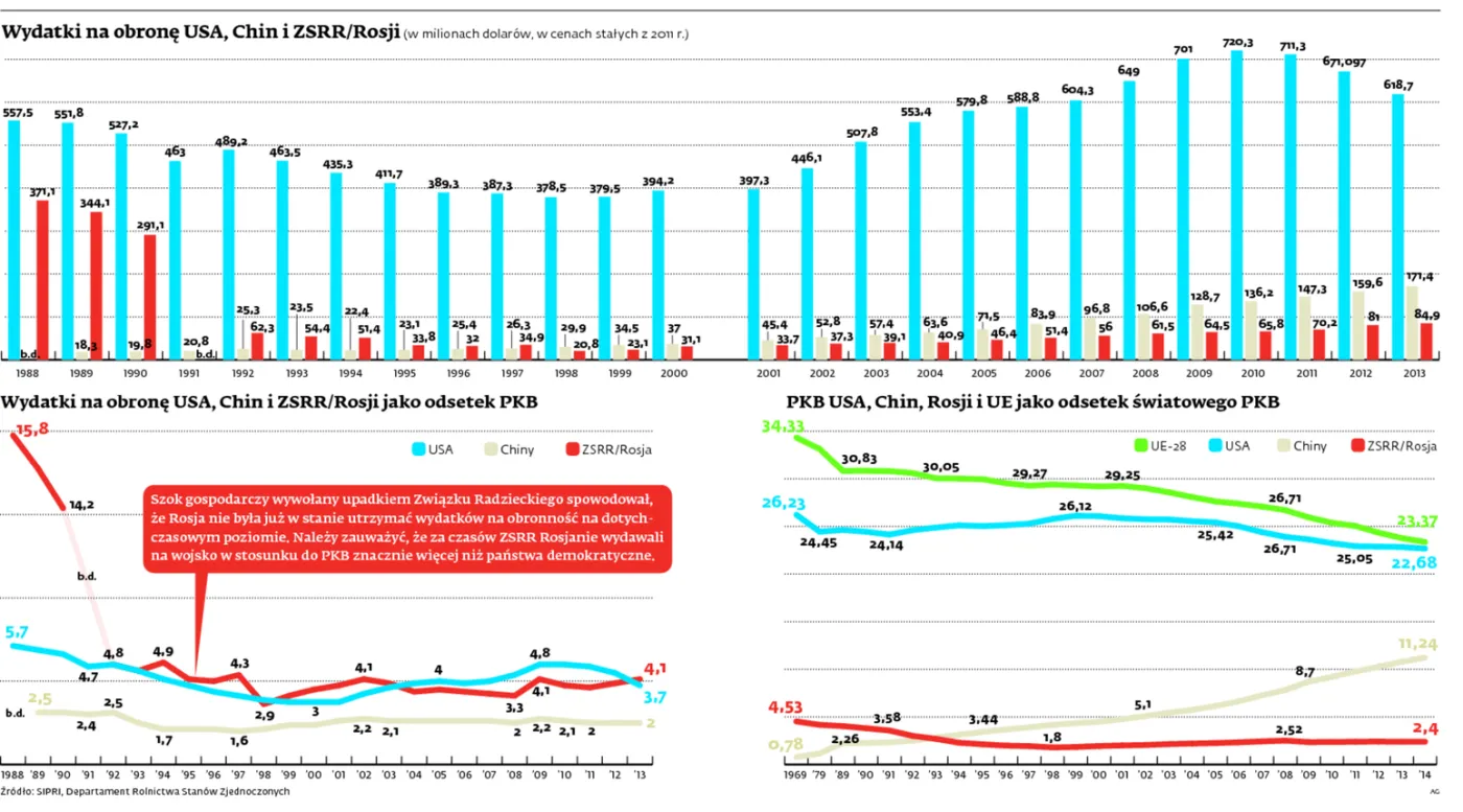 1953964-wydatki-na-obrone-usa-chin-i.jpg