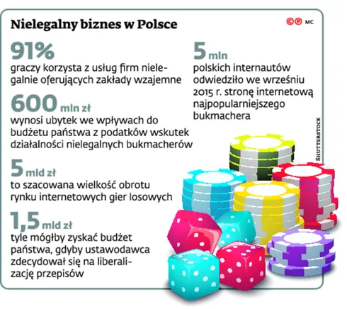 2375949-nielegalny-biznes-w-polsce.jpg