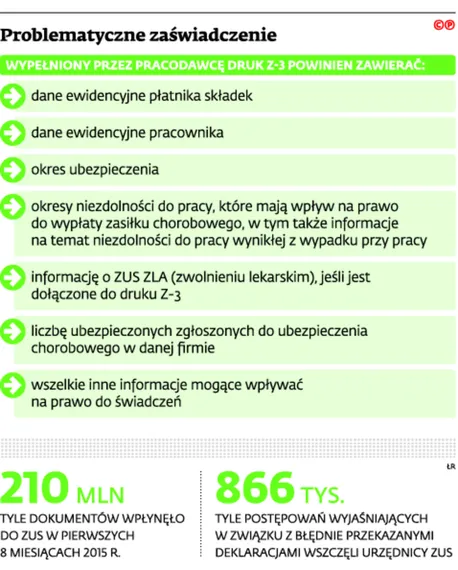 2403341-problematyczne-zaswiadczenia.jpg