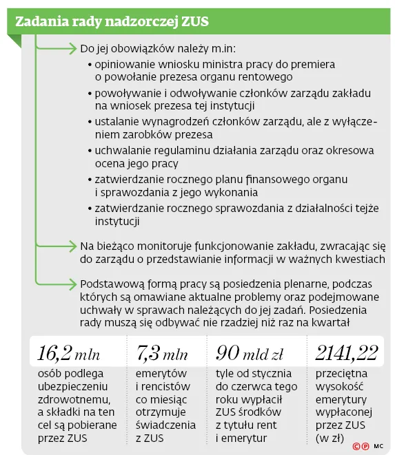 3097818-zadania-rady-nadzorczej-zus.jpg