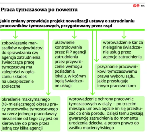 2878104-praca-tymczasowa-po-nowemu.jpg