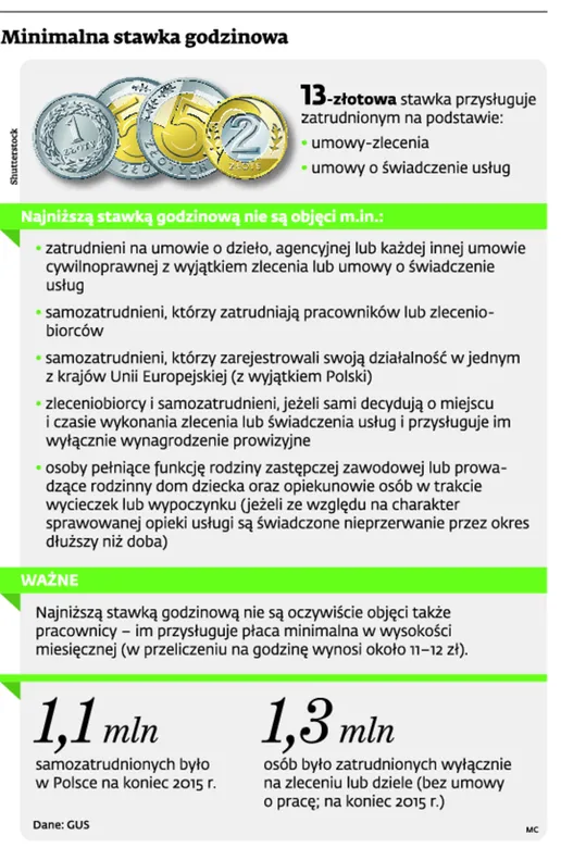 2899563-minimalna-stawka-godzinowa.jpg