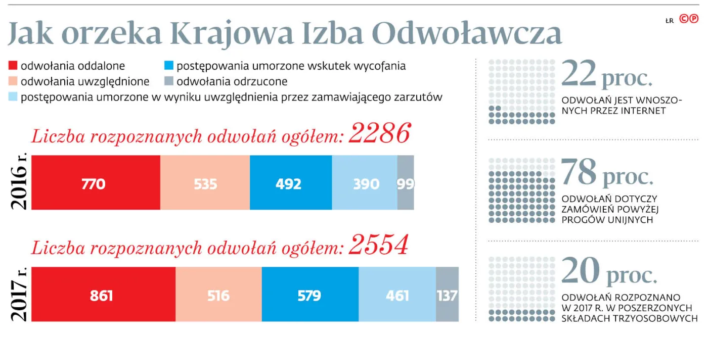 3387399-u8b912graf20b420jak20orzeka20krajowa20izba20odwolawcza20-c-p.jpg