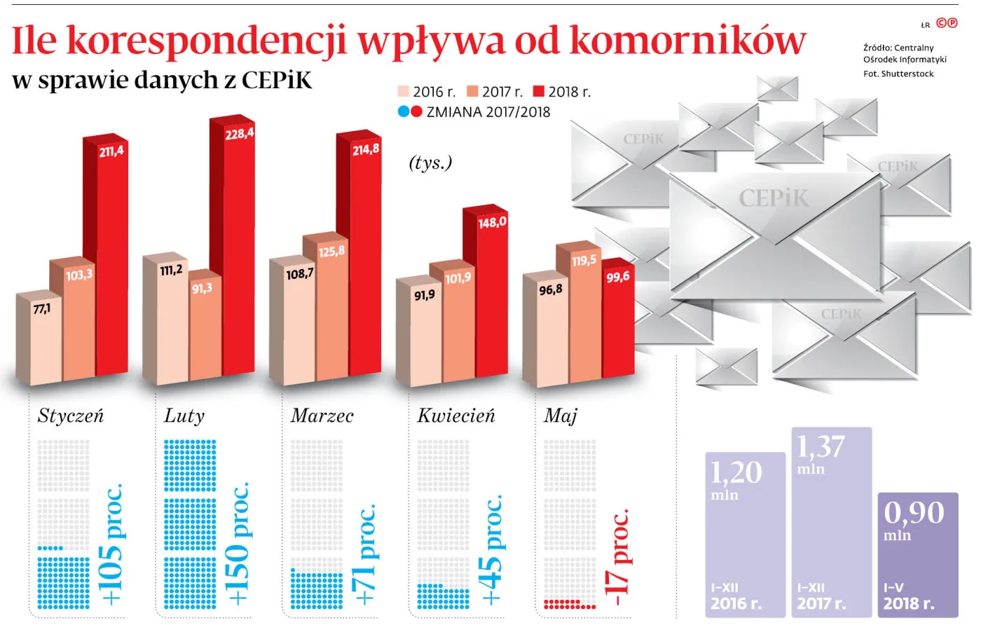 3392390-u751cbgraf20a520ile20korespondencji20wplywa20od20komornikow20-p.jpg