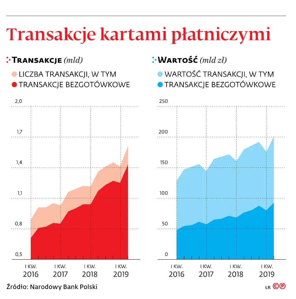 4393422-u76d49-graf-20a10-20transakcje-20kartami-20platniczymi-20-c-p.jpg