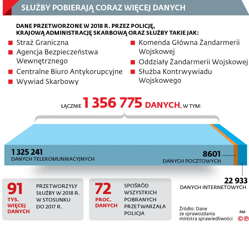 4419495-u926e1-graf-20b4-sluzby-20pobieraja-20wiecej-20danych-20-c-p.jpg