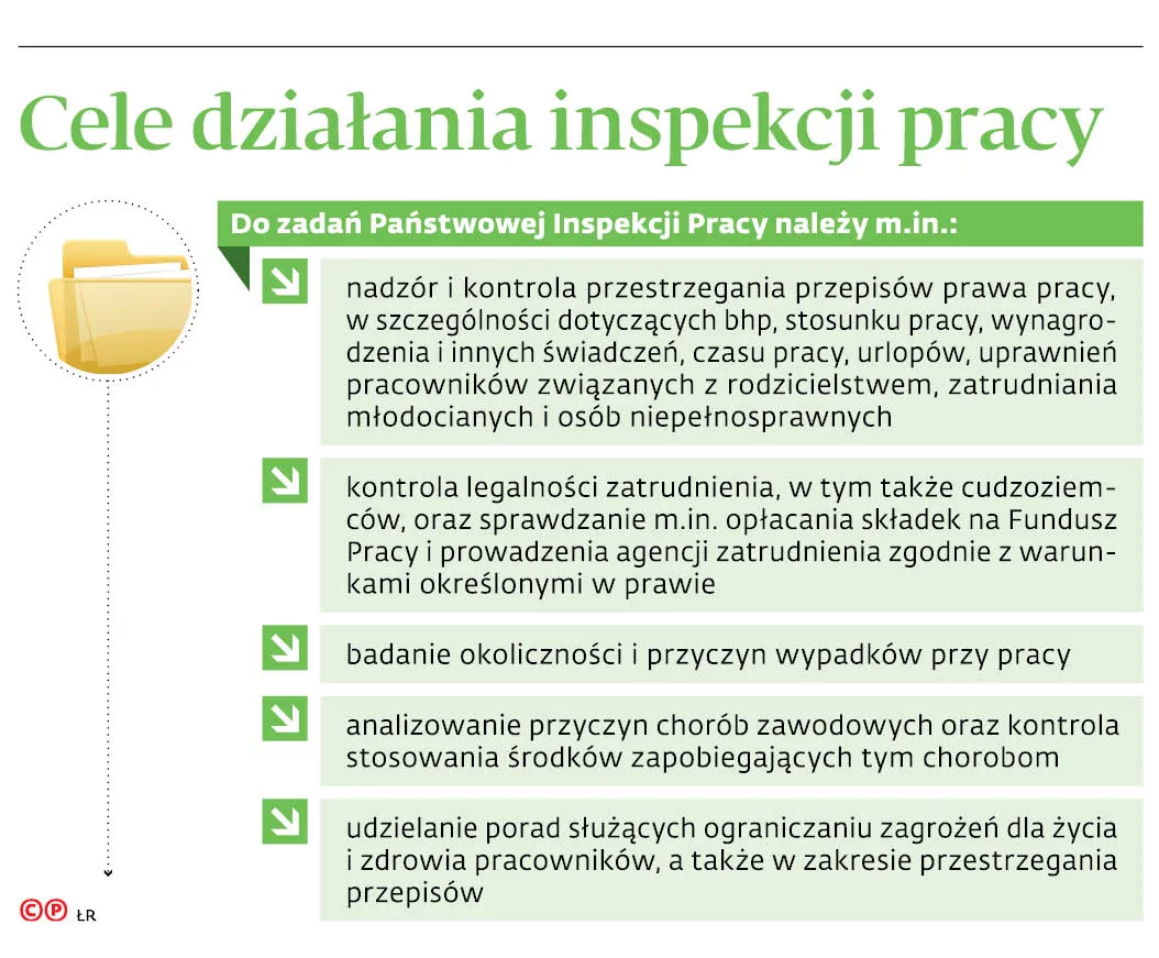 4424094-u113bf-graf-20b10-20cele-20dzialania-20inspekcji-20pracy-20-p.jpg