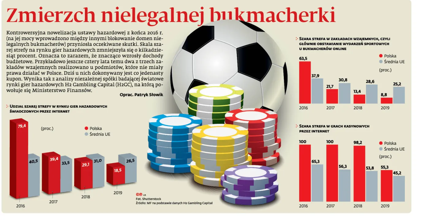 Zmierzch nielegalnej bukmacherki