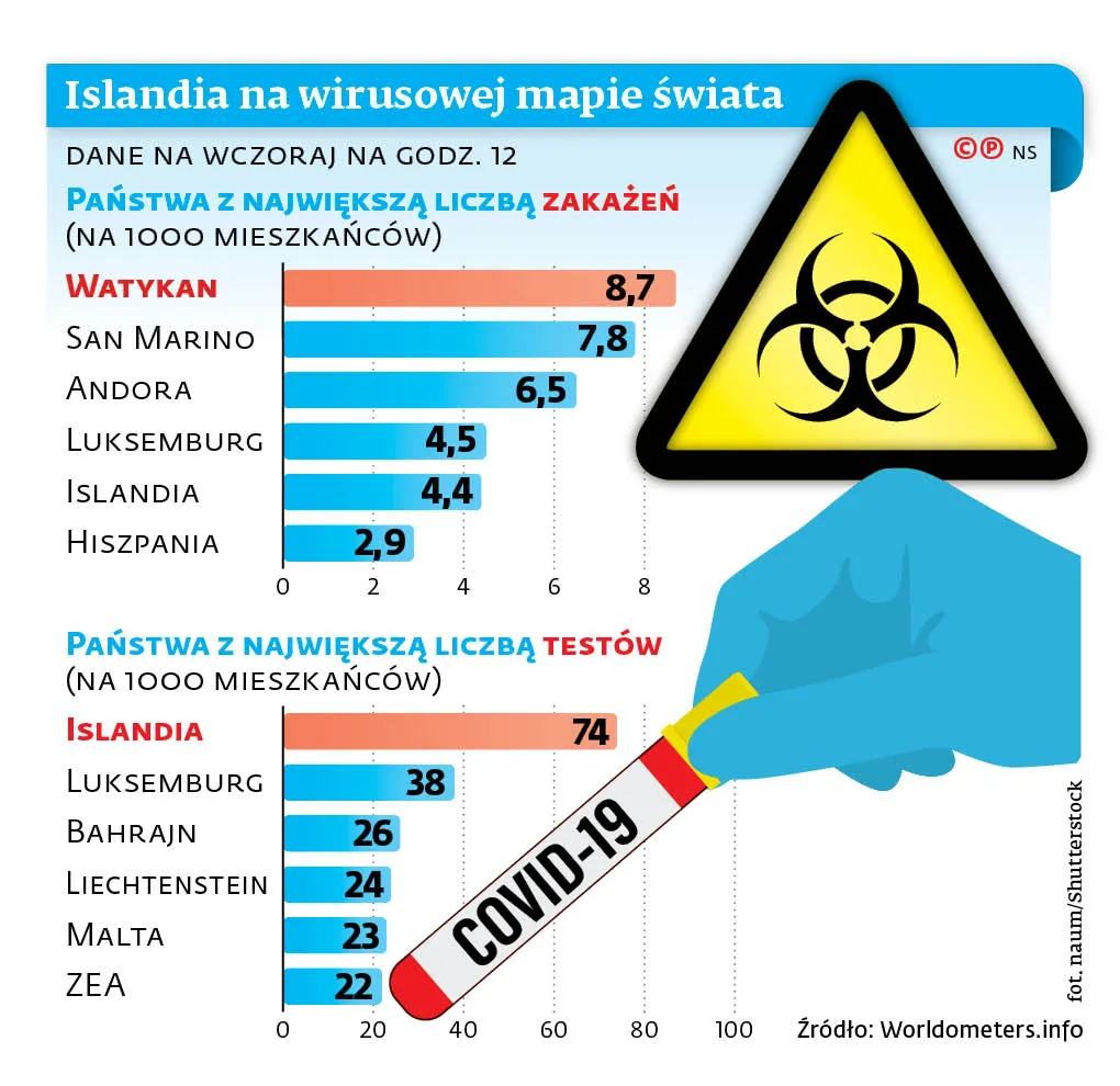 4496351-u76934-graf-20a14-20wirus-20zakazenia-20testy-20islandia-20-p.jpg
