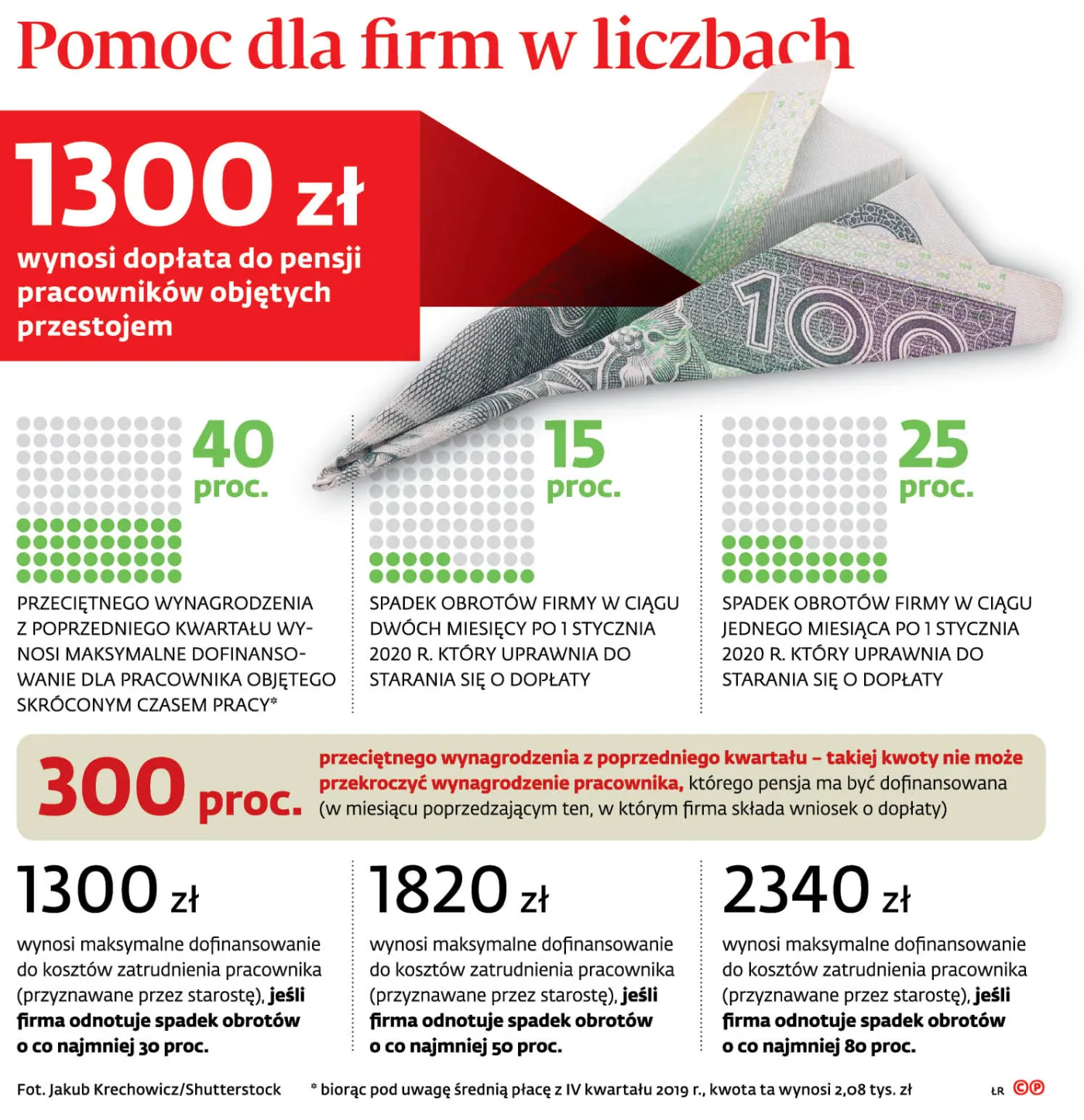 4508488-u1092d-graf-20b1-20doplaty-20do-20pensji-20w-20liczbach-20-p.jpg