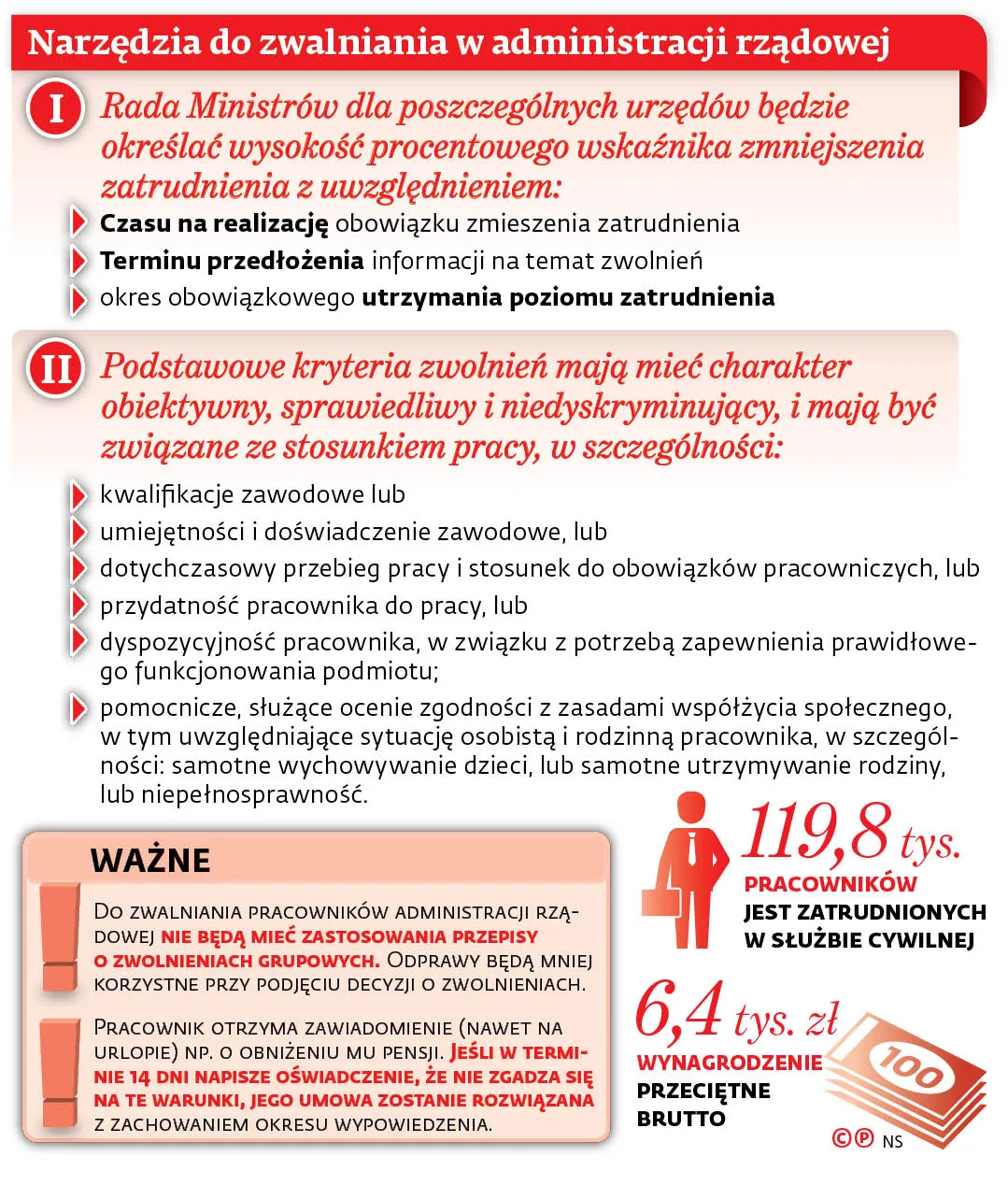 Narzędzia do zwalniania w administracji rządowej