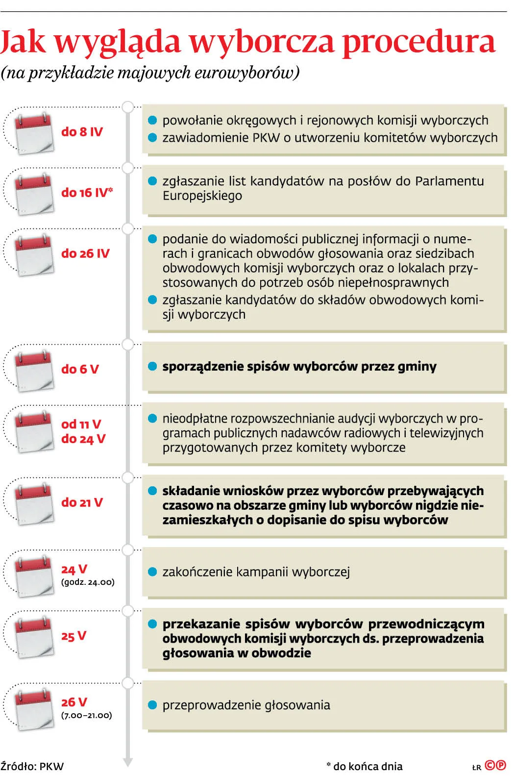 4172381-u105dd-graf-20b7-20jak-20wyglada-20wyborcza-20procedura-20-p.jpg