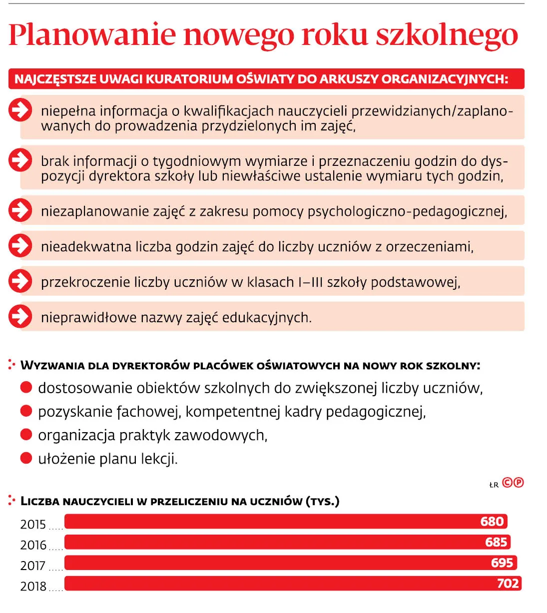 4222212-ub4e8-graf-20b7-20planowanie-20nowego-20roku-20szkolnego-20-c-p.jpg