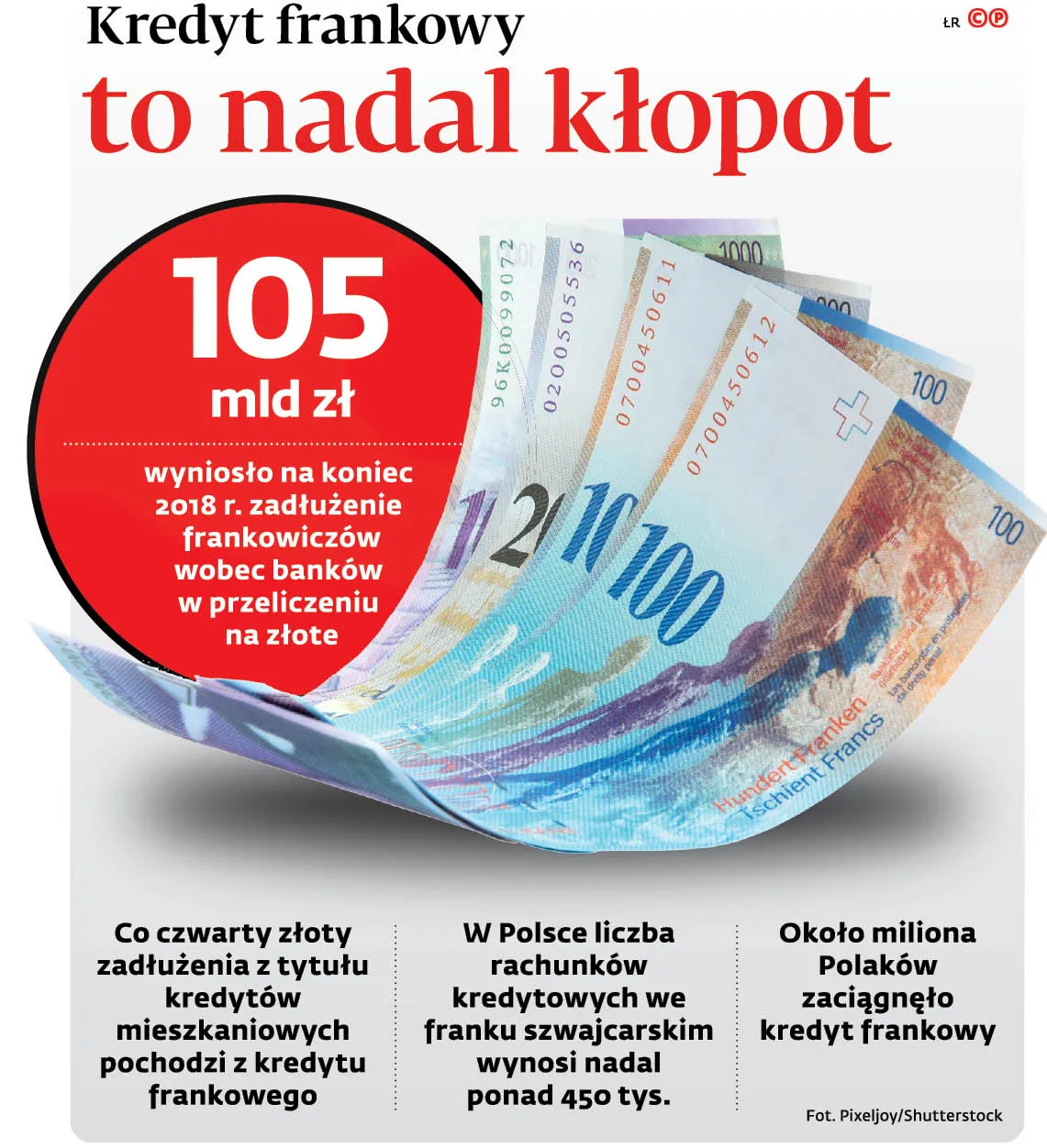 4343787-ufd7a-graf-20b1-20kredyt-20frankowy-20to-20nadal-20klopot-20-p.jpg