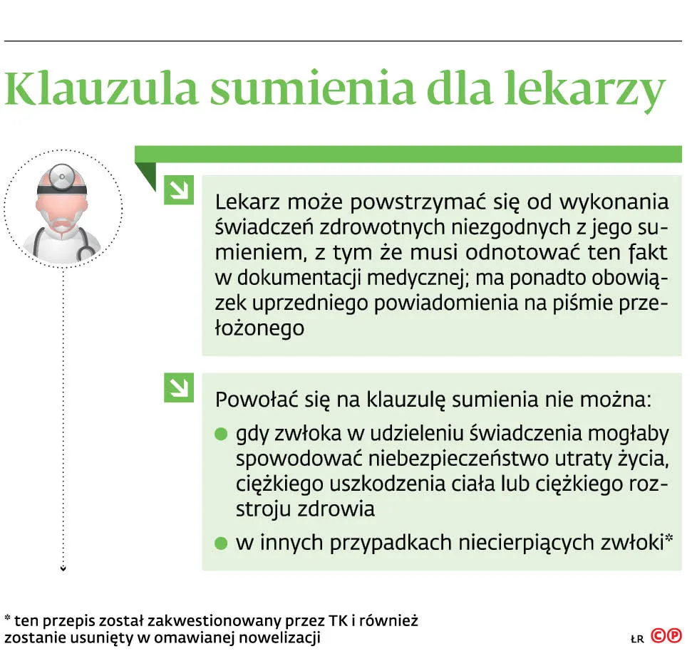 4354960-u13173-graf-20b11-20klauzula-20sumienia-20dla-20lekarzy-20-p.jpg