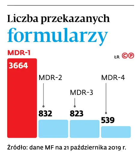 4360076-u171fe-graf-20b3-20liczba-20przekazanych-20formularzy-20-c-p.jpg