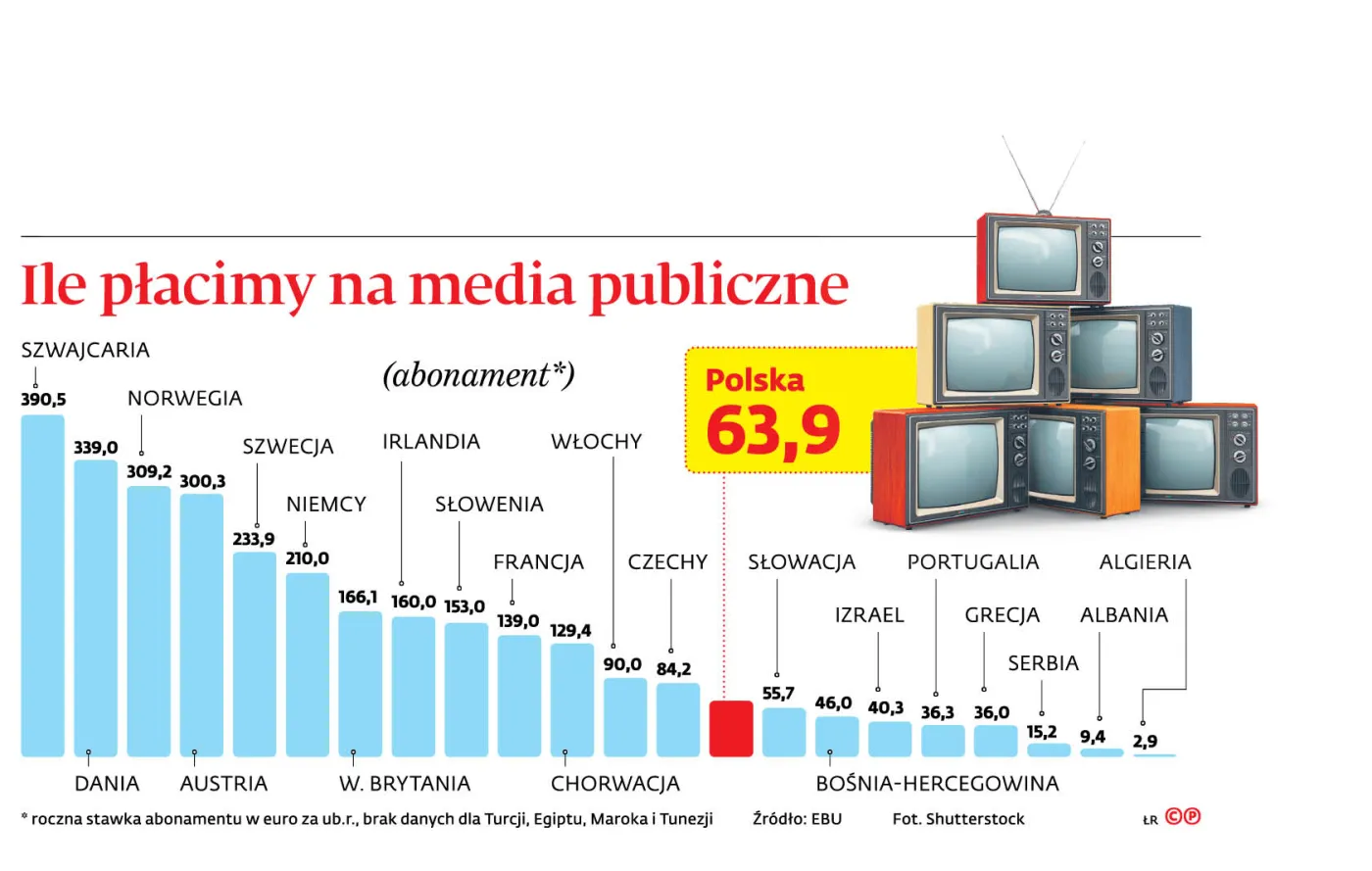 4360137-u76839-graf-20a11-20ile-20placimy-20na-20media-20publiczne-20-p.jpg