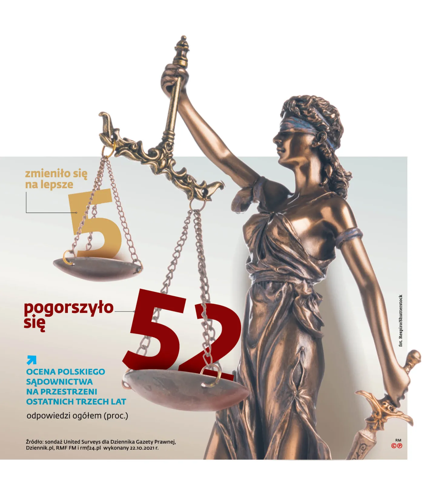 OCENA POLSKIEGO S