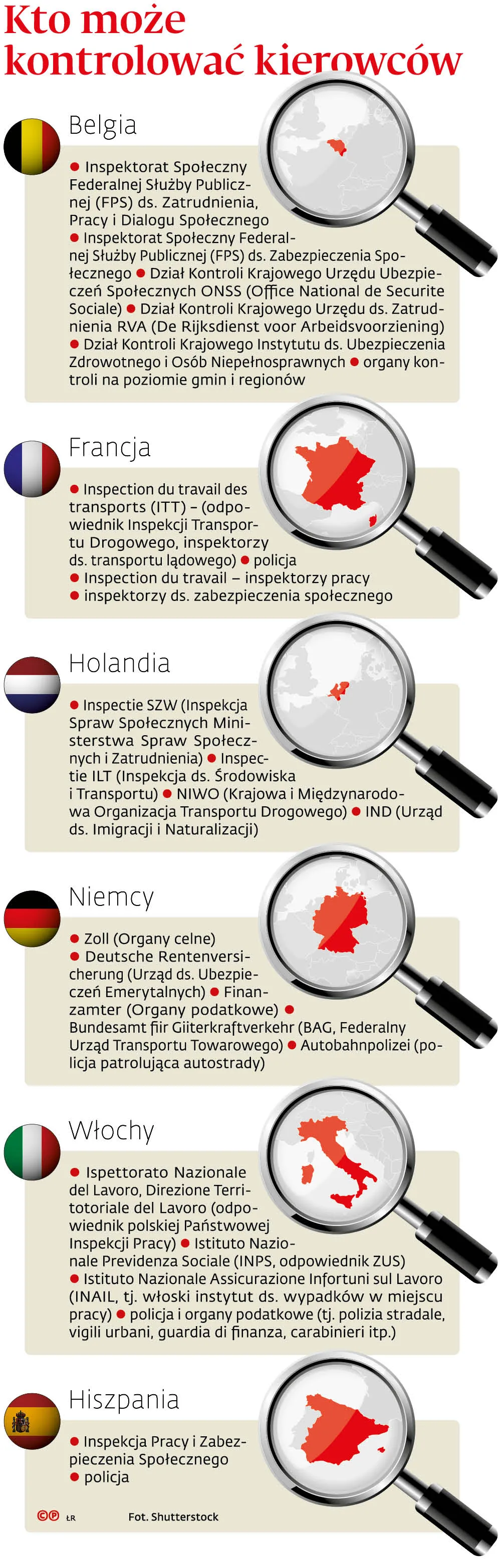 Kto może kontrolować kierowców