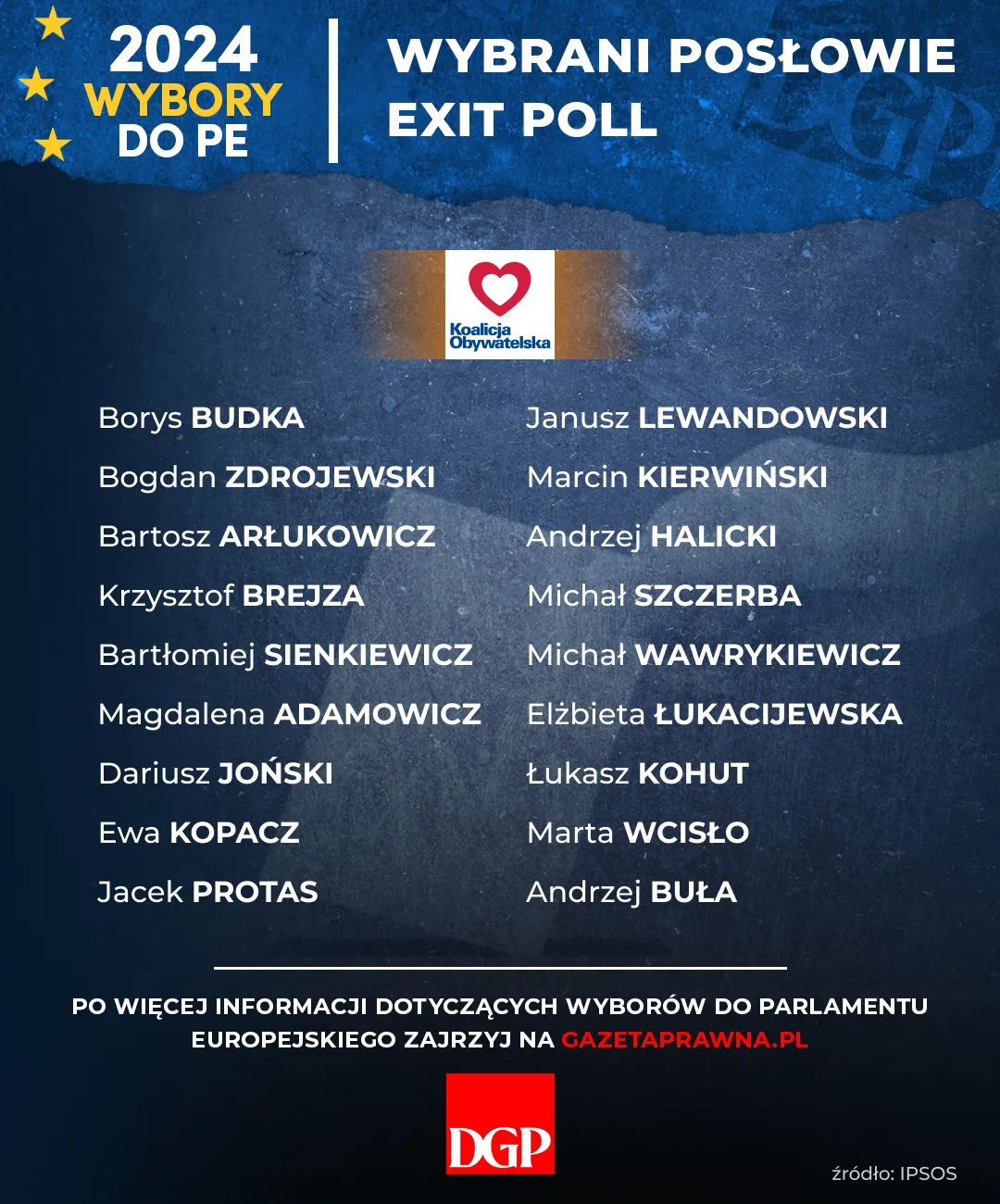 Wybory do PE - Wybrani posłowie - Koalicja Obywatelska