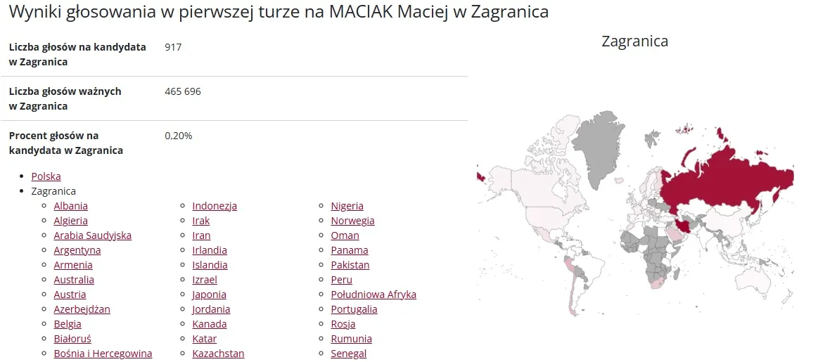 Wyniki wyborów Maciej Maciak