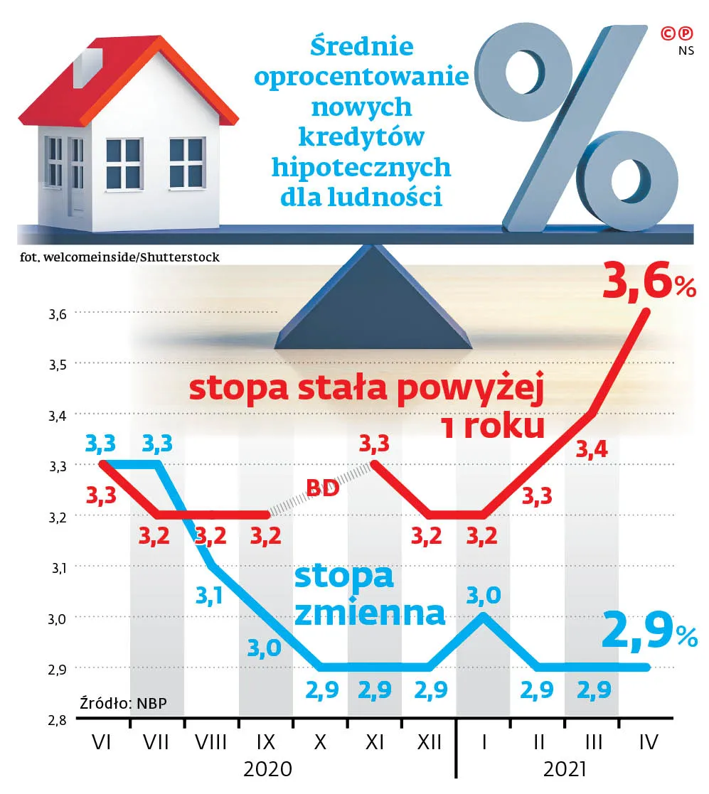 Banki muszą je mieć, choć klienci ich nie chcą