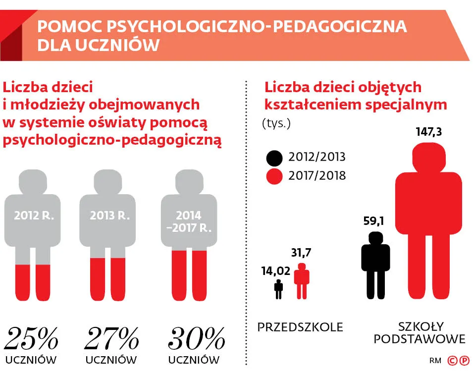 Iluzoryczne wsparcie dla uczniów