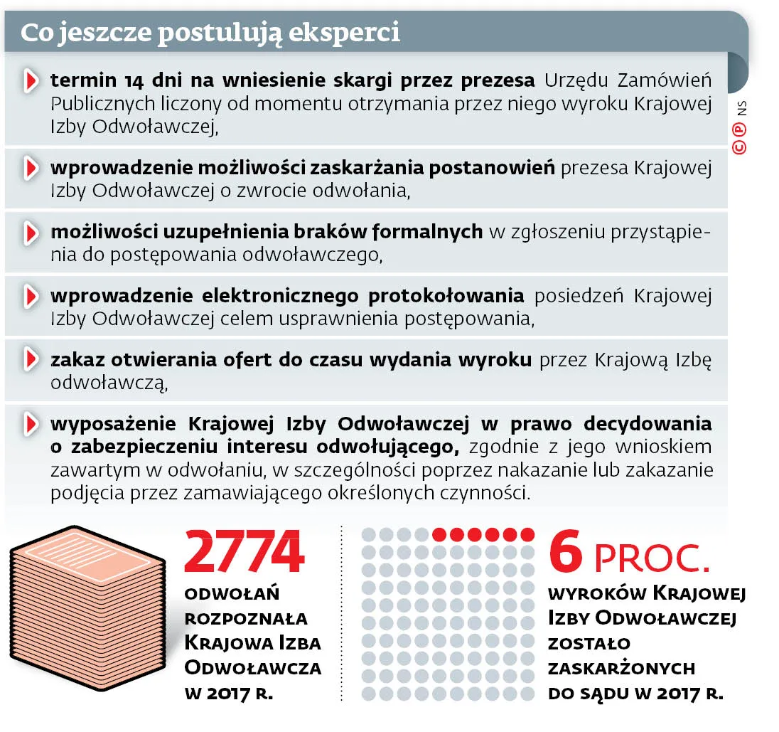 Procedura odwoławcza  w przetargach do zmiany