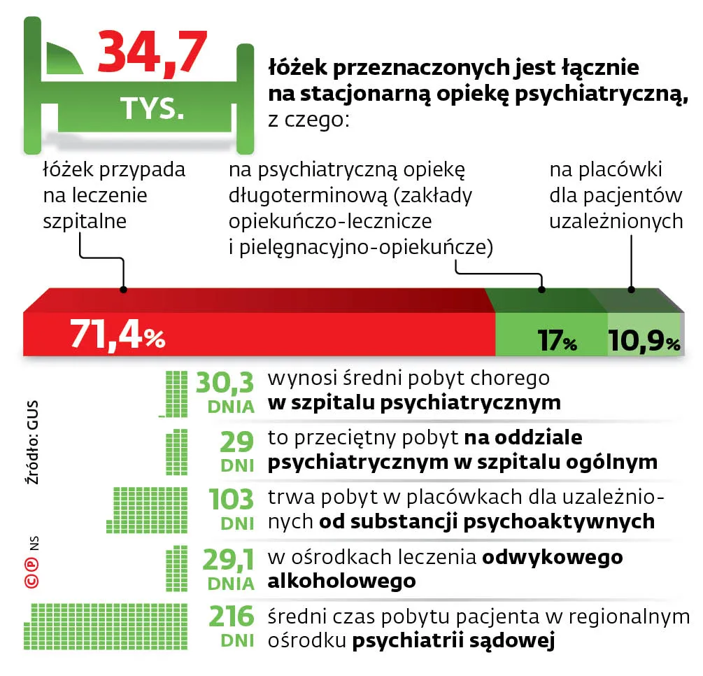 Nie ma kto chronić praw  osób leczonych psychiatrycznie