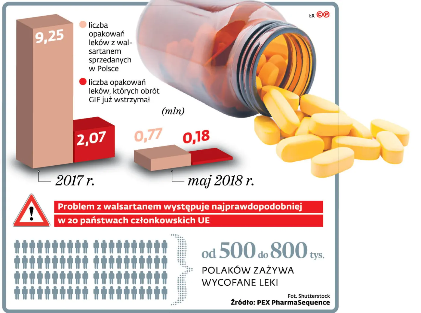 Chińska jakość w polskich lekach. Mamy się czego obawiać?