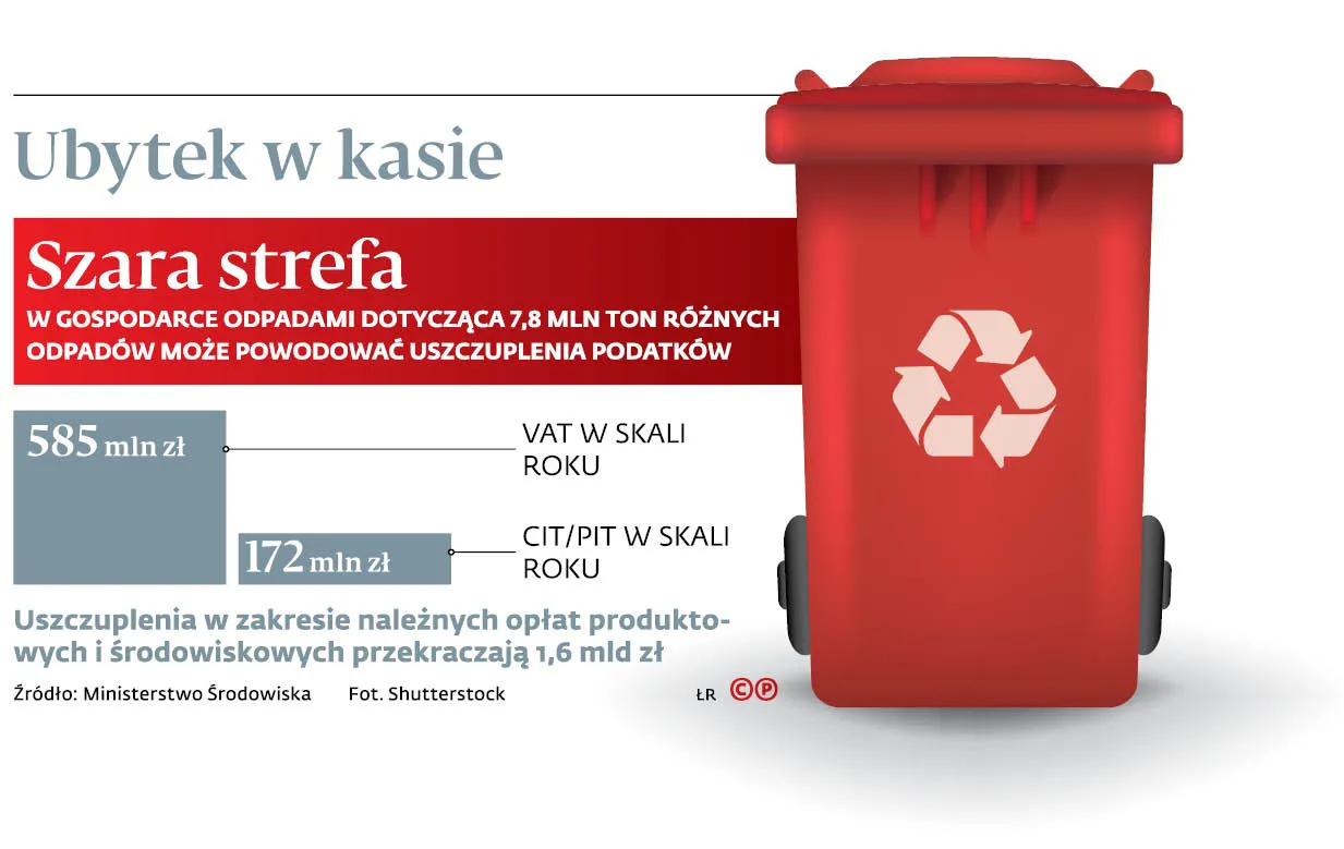 Zaufanie jest dobre, ale kontrola lepsza