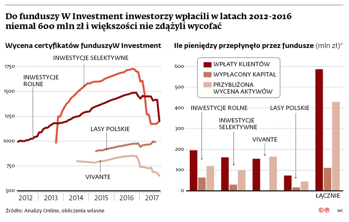 Inwestorzy i Raiffeisen: dopóki śmierć nas nie rozłączy