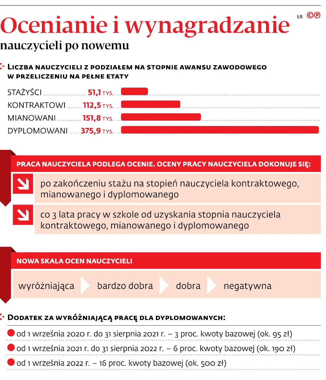 Oceny nauczycieli jednak co pięć lat