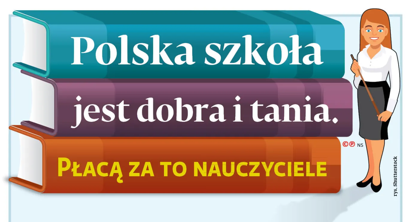 Polska szkoła jest dobra i tania. Płacą za to nauczyciele