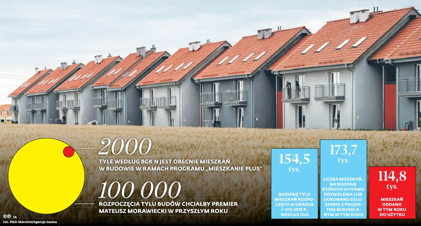 Drugie życie Mieszkania Plus