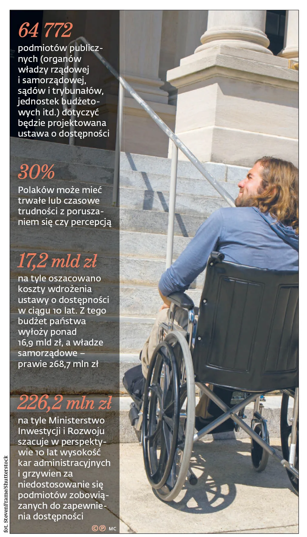 „Dostępność plus” albo wysokie kary