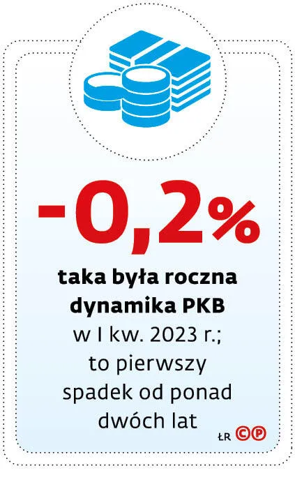 Taka była roczna dynamika PKB