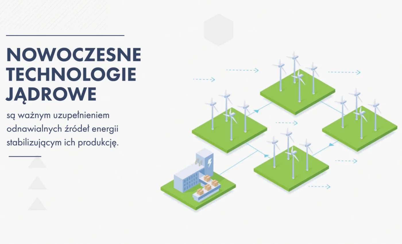 NOWOCZESNE TECHNOLOGIE JĄDROWE