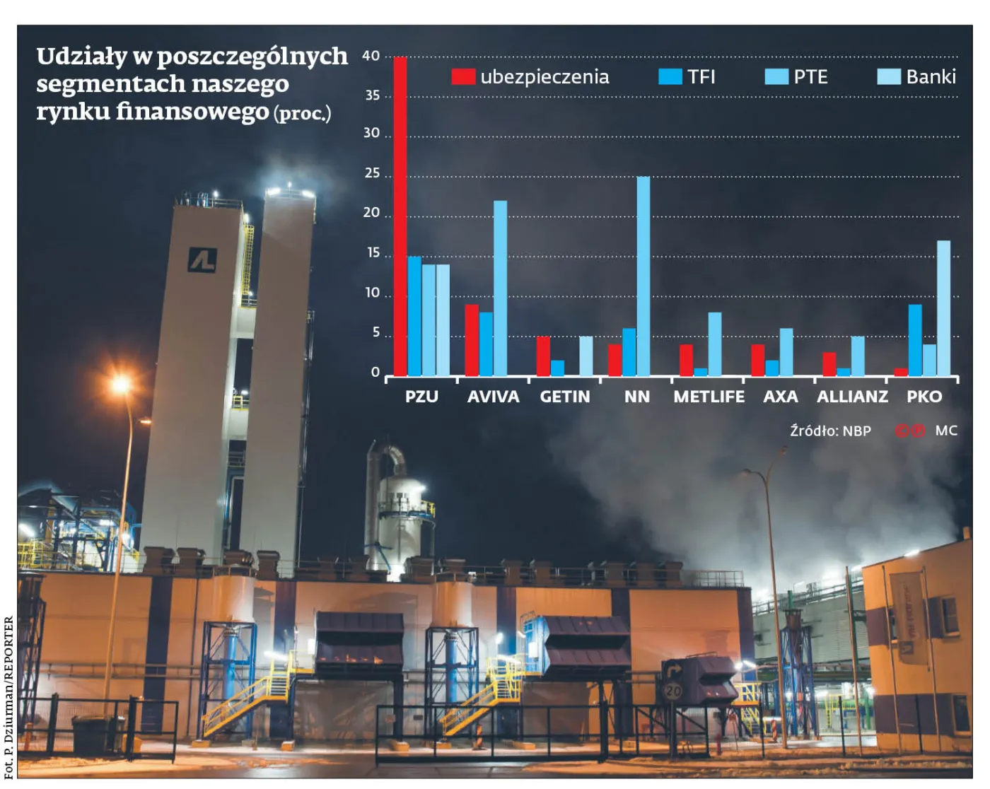 Trwają wielkie zbrojenia przed kampanią o PPK