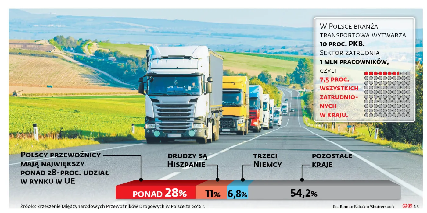 Mobilność dzieli Europę