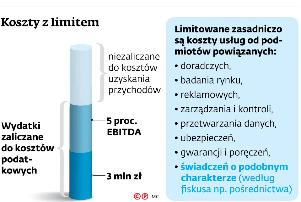 Współpraca z przedstawicielami  będzie mniej korzystna