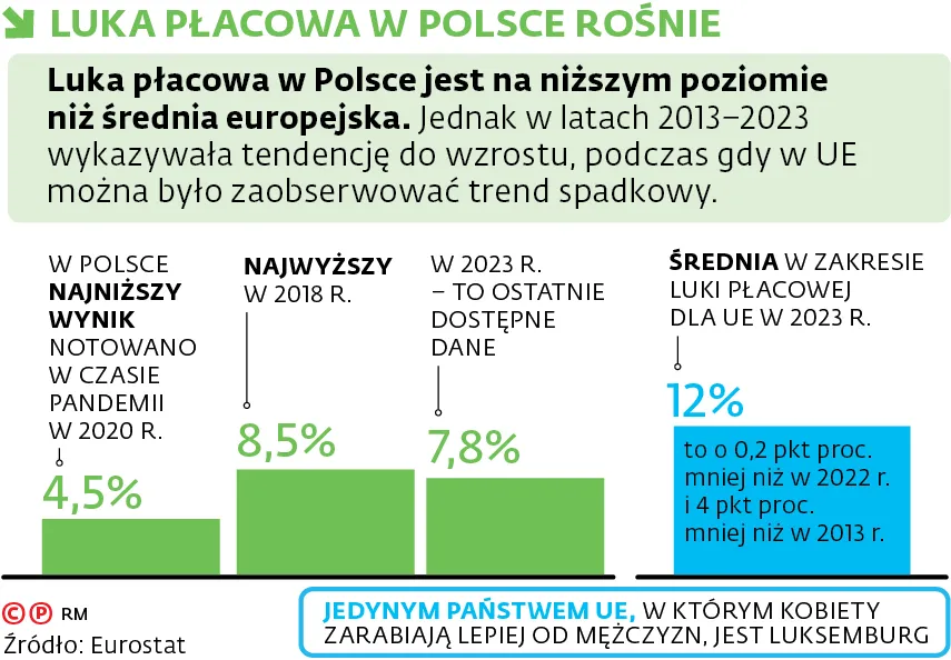 luka-placowa-w-polsce-rosnie-39026694.jpg