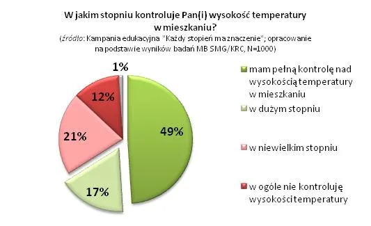 661025-wykres-kontrola-temperatury-w-mieszkaniu-kazdy-stopien-ma-znaczenie.jpg