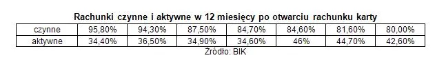 1017333-rachunki-czynne-i-aktywne-w-12-miesiecy-po-otwarciu-rachunku-karty.jpg