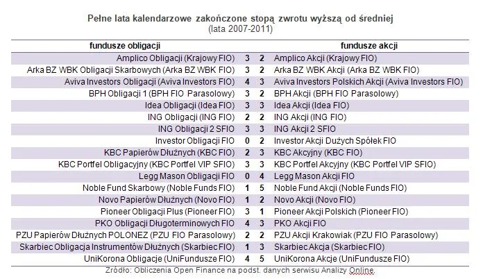 1061885-pelne-lata-kalendarzowe-zakonczone-stopa-zwrotu-wyzsza-od-sredniej.jpg
