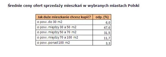 1097738-srednie-ceny-ofert-sprzedazy-mieszkan-w-wybranych-miastach-polski-2.jpg