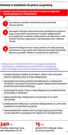 1439681-zmiany-w-wysylaniu-do-pracy-za.jpg